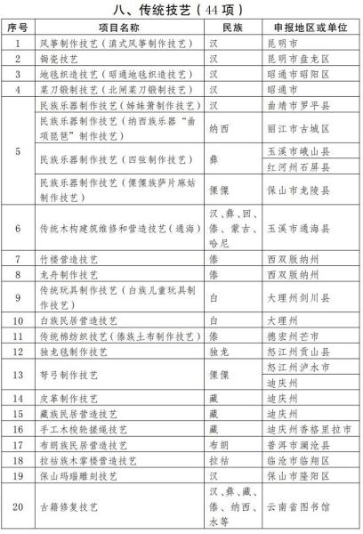 W020230103639537774758