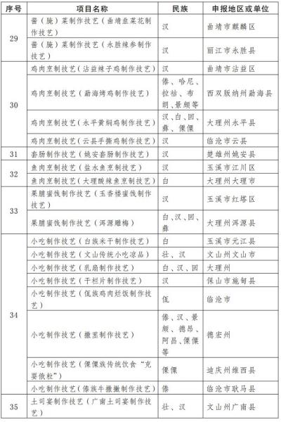 W020230103639537803827