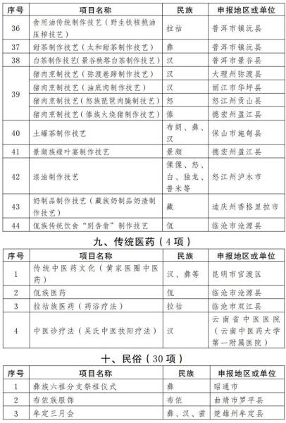 W020230103639537814141