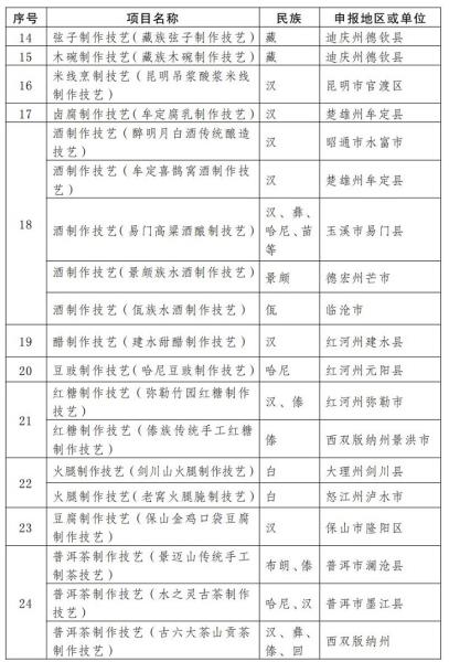 W020230103639537886059