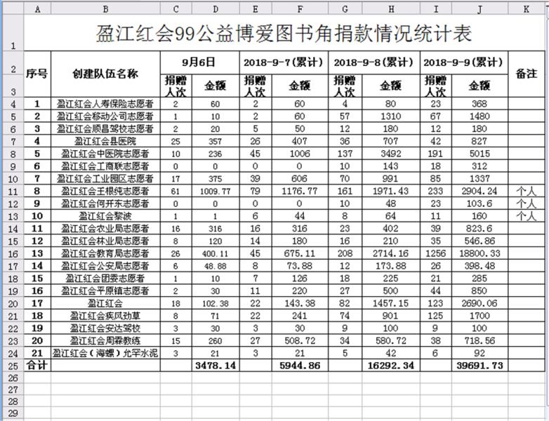 云南博爱图书角在进行3