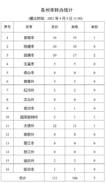 进展情况通报（三）