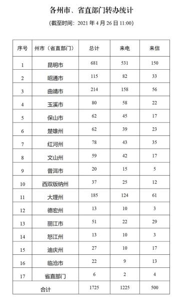 进展情况通报（二十）