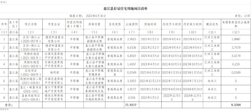 附件一