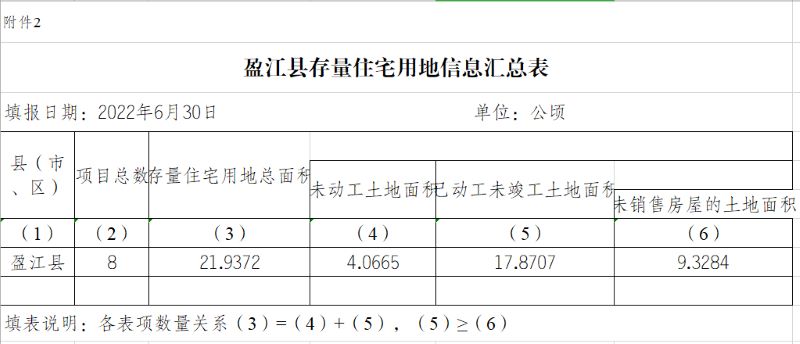 附件二