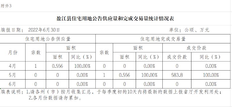 附件三