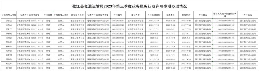盈江县交通运输局2023年第三季度政务服务行政许可事项办理情况_自然人行政许可