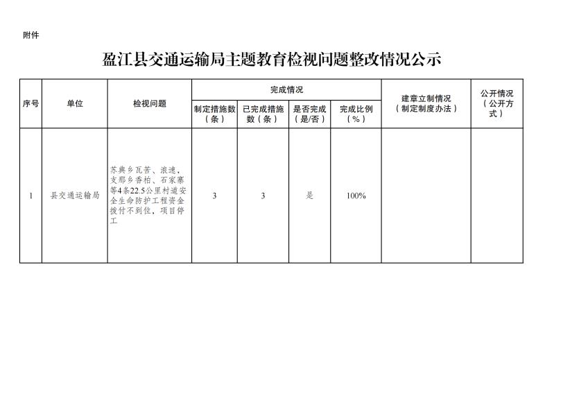 附件：盈江县主题教育检视问题整改情况统计表_00