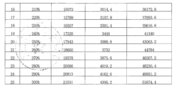 2024年度灵活就业人员缴费基数及缴纳金额明细表2