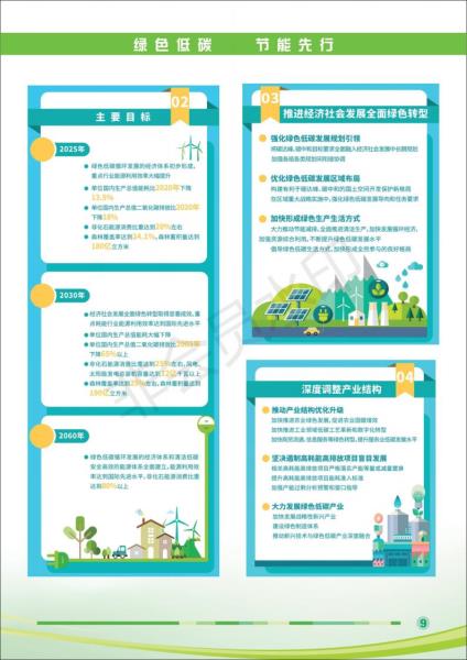 节能宣传周宣传手册_09