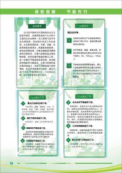 节能宣传周宣传手册_14