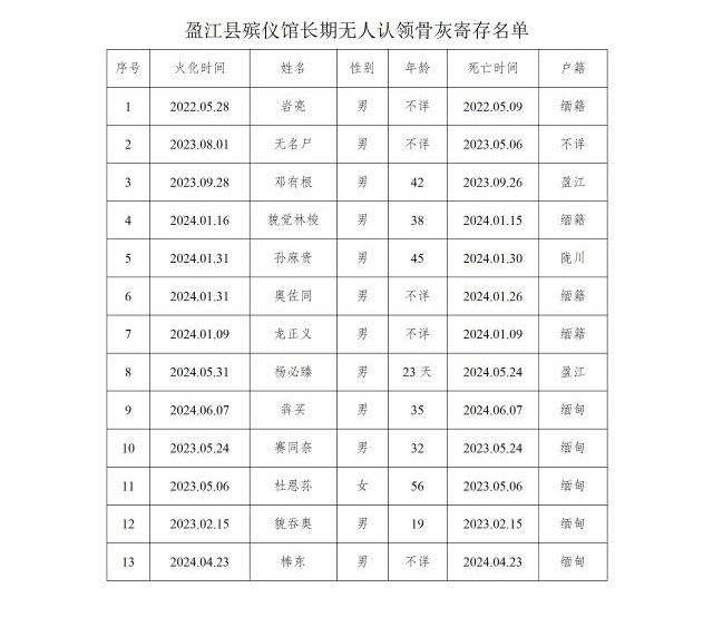 盈江县民政局关于长期无人认领骨灰的公告_01