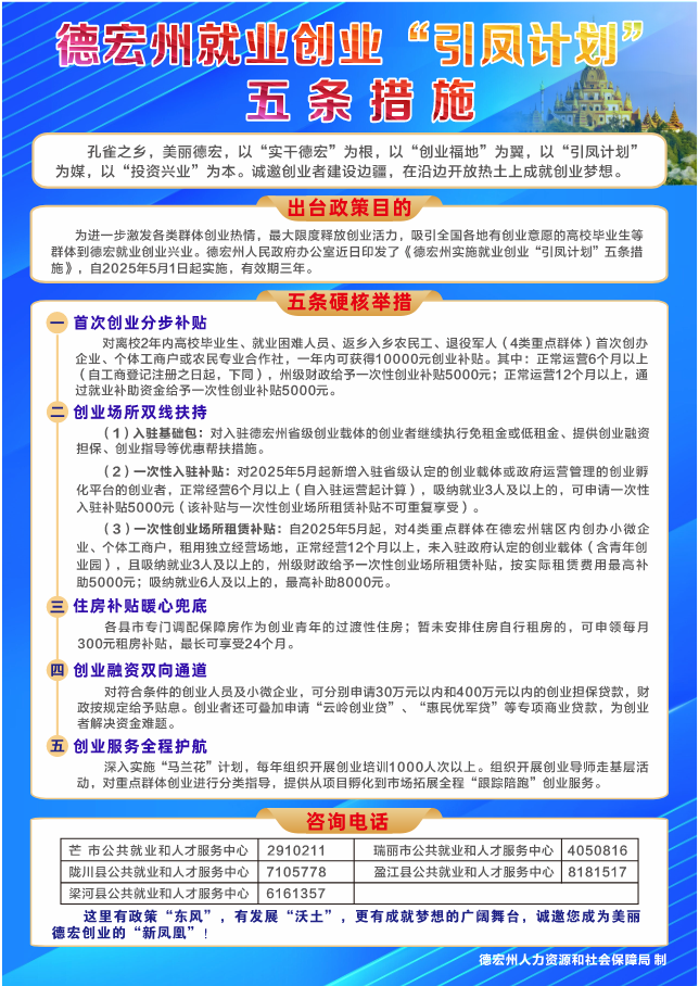 就业创业 来源州人社局