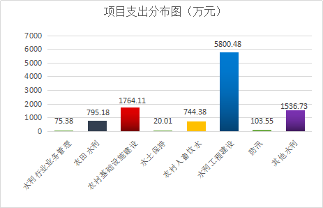 图片1.png项目支出