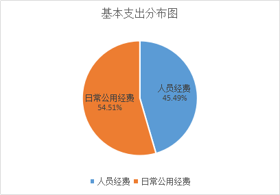 图片1.png基本支出