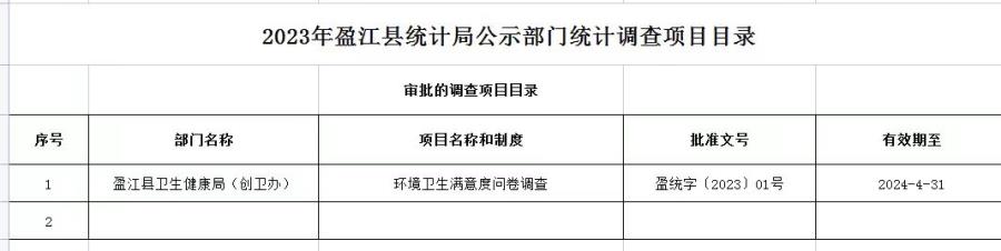 2023年盈江县统计局公示部门统计调查项目目录