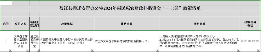 盈江县搬迁安置办公室2024年惠民惠农财政补贴资金“一卡通”政策清单