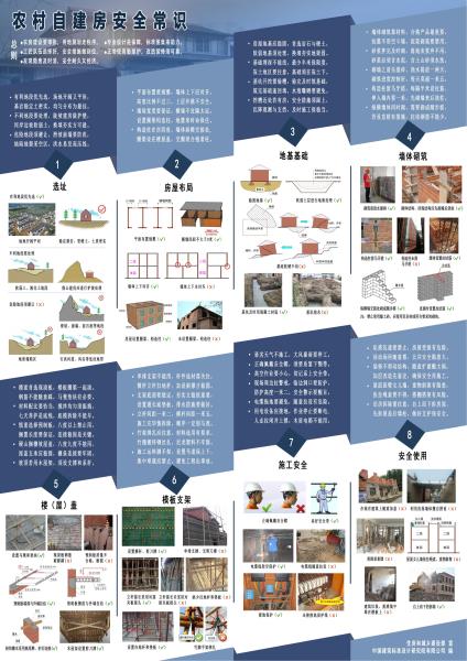 《“农村自建房安全常识”一张图》竖版_00