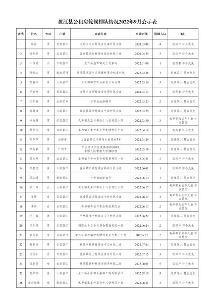 住建局-轮候9月份公示名单- 副本(1)_00