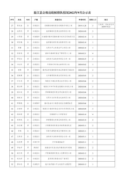 住建局-轮候9月份公示名单- 副本(1)_01