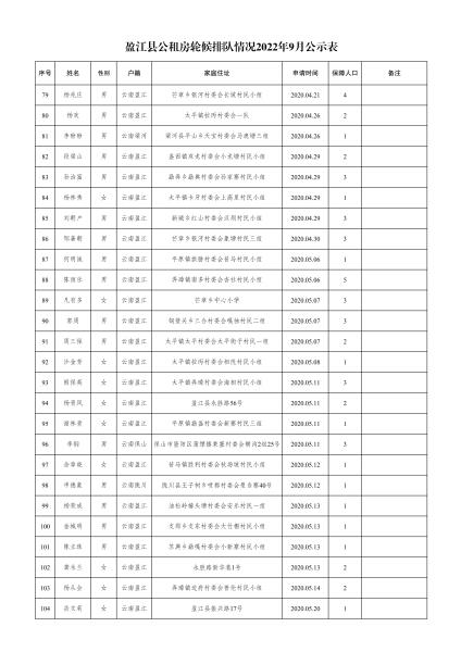 住建局-轮候9月份公示名单- 副本(1)_03