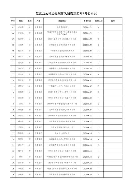 住建局-轮候9月份公示名单- 副本(1)_04