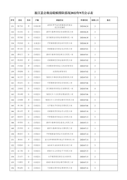 住建局-轮候9月份公示名单- 副本(1)_05