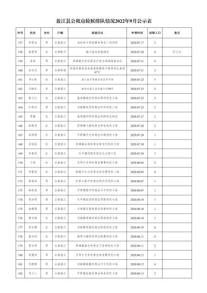 住建局-轮候9月份公示名单- 副本(1)_06
