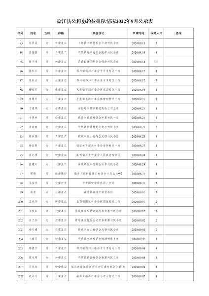 住建局-轮候9月份公示名单- 副本(1)_07