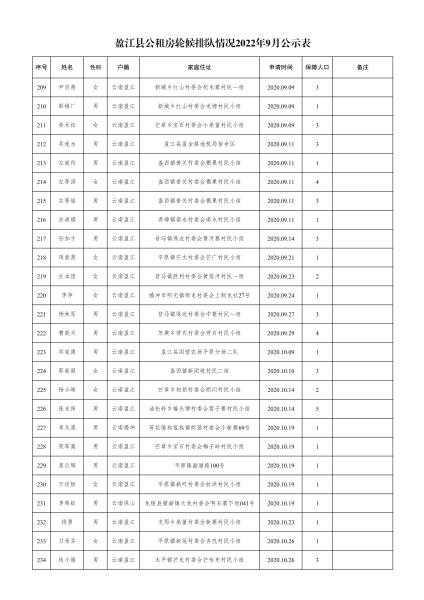 住建局-轮候9月份公示名单- 副本(1)_08