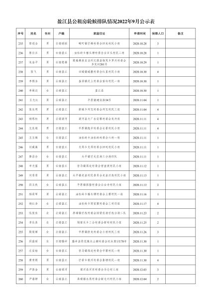 住建局-轮候9月份公示名单- 副本(1)_09