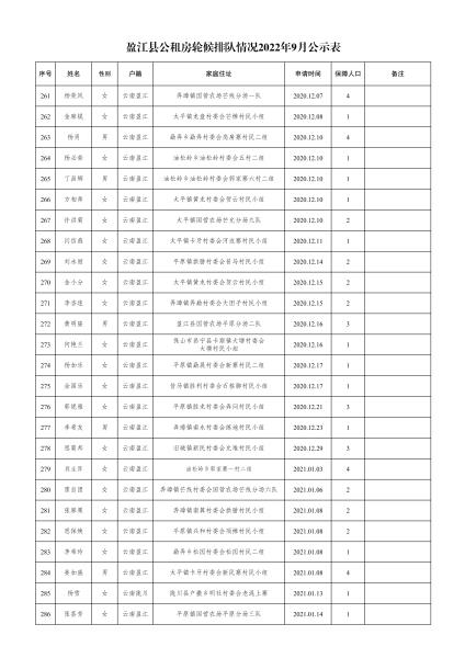 住建局-轮候9月份公示名单- 副本(1)_10
