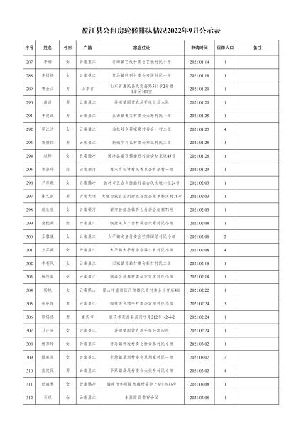 住建局-轮候9月份公示名单- 副本(1)_11