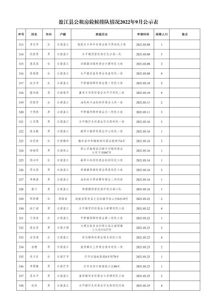 住建局-轮候9月份公示名单- 副本(1)_12