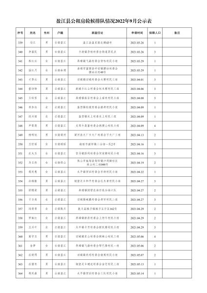 住建局-轮候9月份公示名单- 副本(1)_13