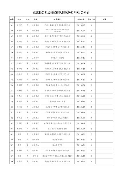 住建局-轮候9月份公示名单- 副本(1)_14