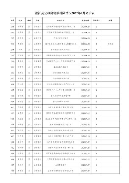 住建局-轮候9月份公示名单- 副本(1)_15
