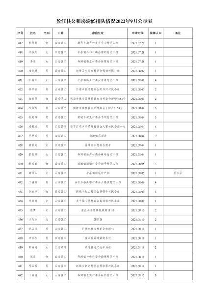 住建局-轮候9月份公示名单- 副本(1)_16