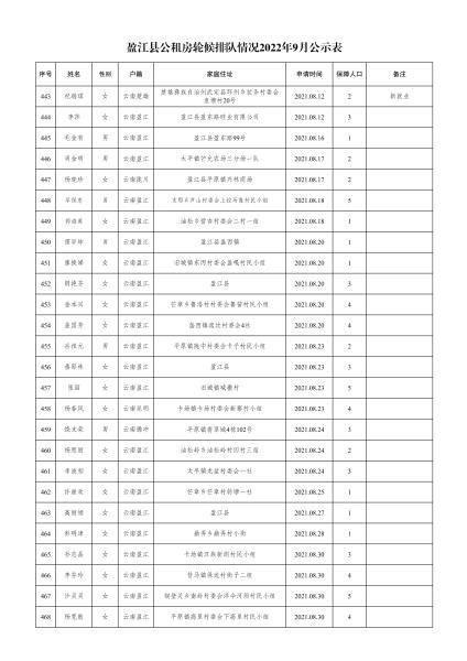 住建局-轮候9月份公示名单- 副本(1)_17