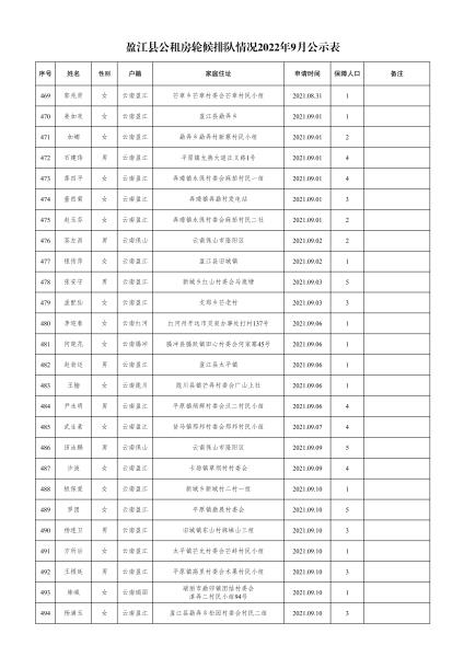住建局-轮候9月份公示名单- 副本(1)_18