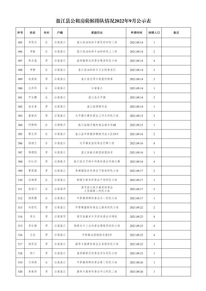住建局-轮候9月份公示名单- 副本(1)_19