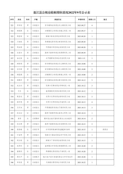 住建局-轮候9月份公示名单- 副本(1)_20