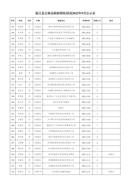 住建局-轮候9月份公示名单- 副本(1)_21