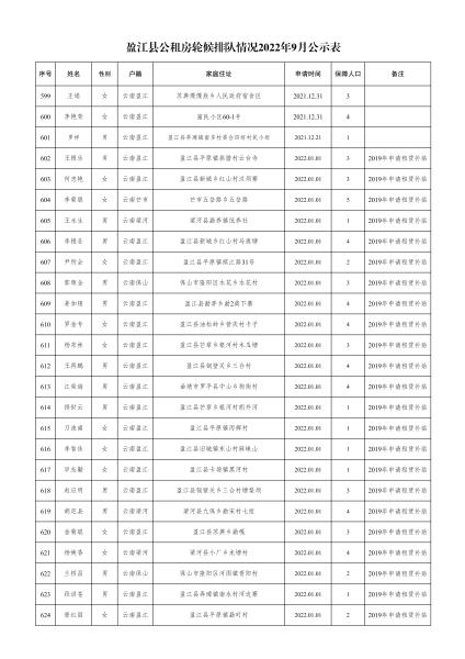 住建局-轮候9月份公示名单- 副本(1)_23