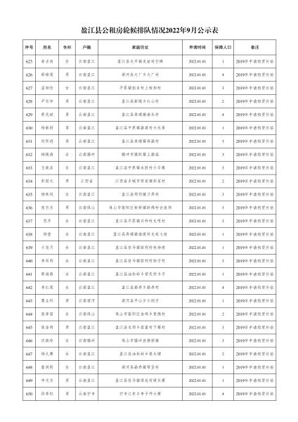住建局-轮候9月份公示名单- 副本(1)_24