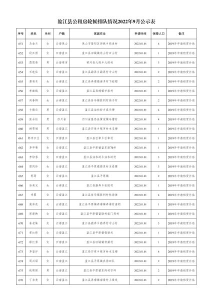 住建局-轮候9月份公示名单- 副本(1)_25
