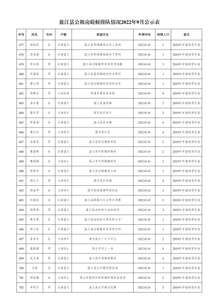 住建局-轮候9月份公示名单- 副本(1)_26