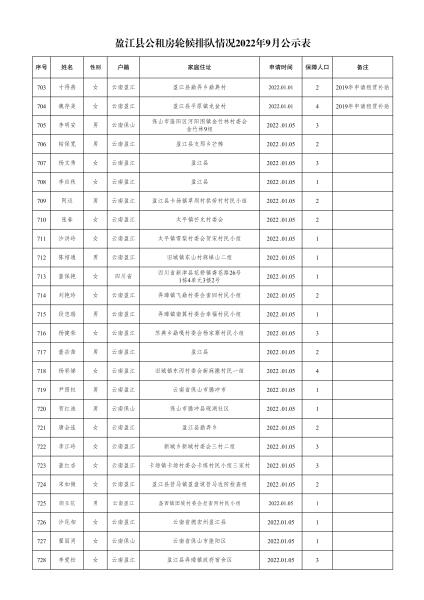 住建局-轮候9月份公示名单- 副本(1)_27
