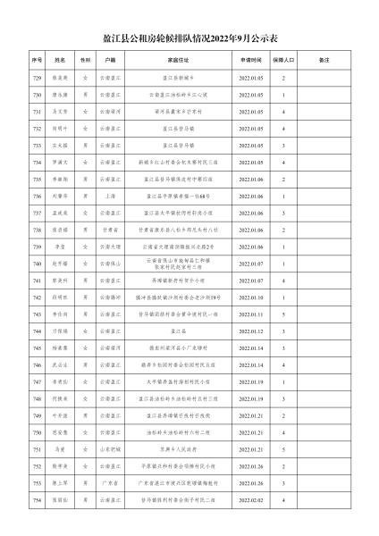 住建局-轮候9月份公示名单- 副本(1)_28