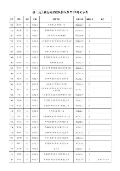 住建局-轮候9月份公示名单- 副本(1)_29